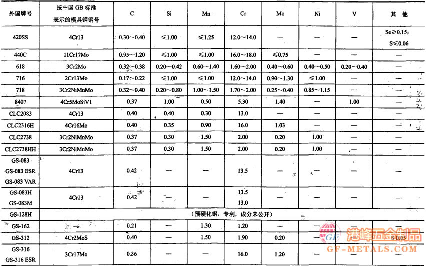 进口模具钢化学成分表2.jpg